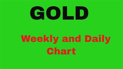 Gold Market Analysis Weekly And Daily Chart Forex Signal Forex Market Analysis Live Market