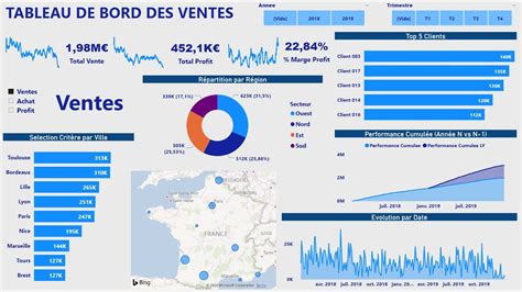 Formation Power Bi Desktop Langage Dax Youtube