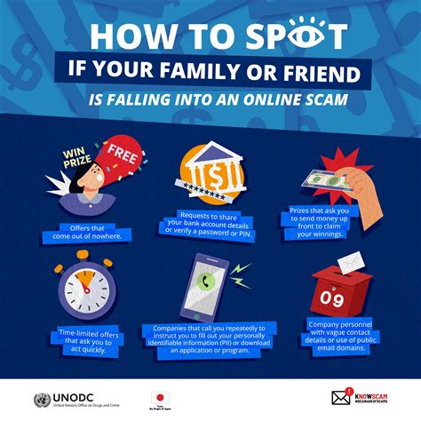 KnowScam Regional Campaign