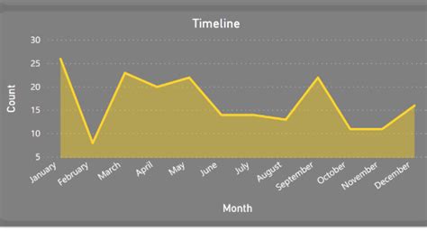 Matplotlib How To Graph Events On A Timeline Stack Overflow