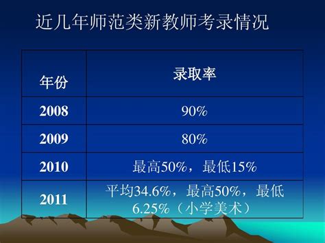 学习《教师教学常规》做一名合格的教师word文档在线阅读与下载无忧文档