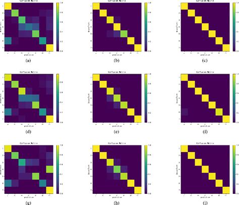 Figure 10 From Deep Multimodal Subspace Interactive Mutual Network For