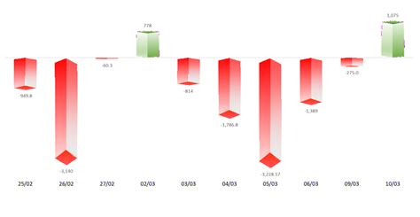 Market Brief 10032026 Pinetree Securities