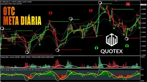 Otc Alavancagem Indicador Elite Quotex Metatrader