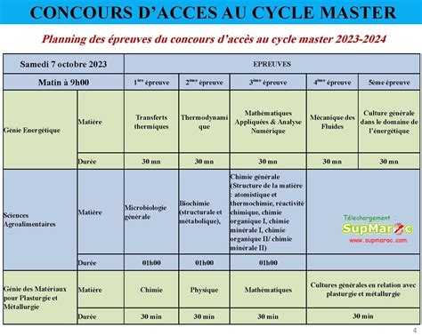 Preselection FST Tanger Master Session Octobre 2023 2024 Supmaroc