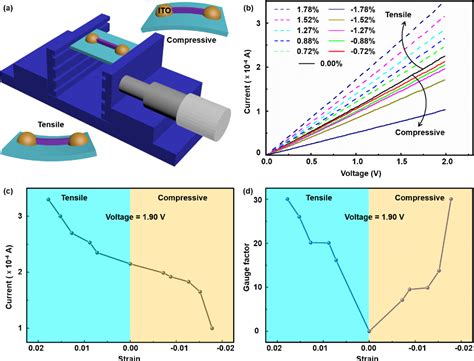 Figure From Piezotronic Effect In Algan Aln Gan Heterojunction