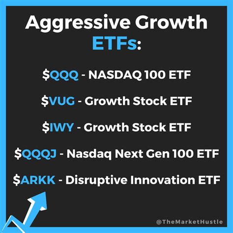 Build An Aggressive Growth Portfolio With These 5 Etfs — The Market Hustle