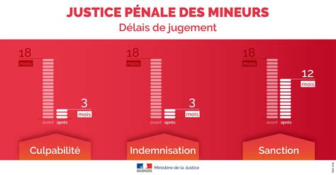 Minist Re De La Justice On Twitter Un Jugement Sur La Sanction