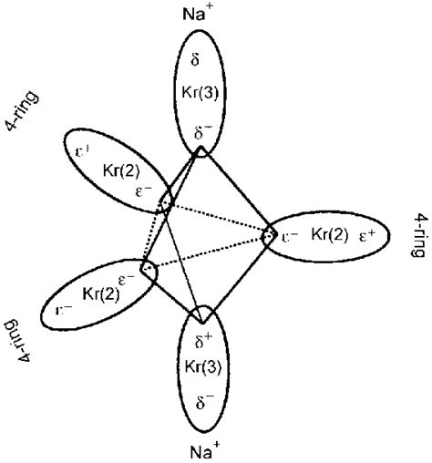 Krypton Orbital Diagram