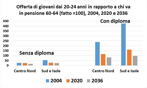 I Posti Vacanti In Europa E Italia Centro Ricerche Documentazione E