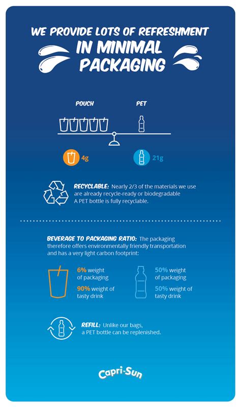 Capri Sun Packaging Why We´re Proud Of Our Pouch And Straw