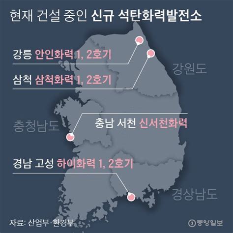 文 ”2050 탄소제로“ 선언에도···‘화력발전소 7개 뒷짐 진 정부 중앙일보