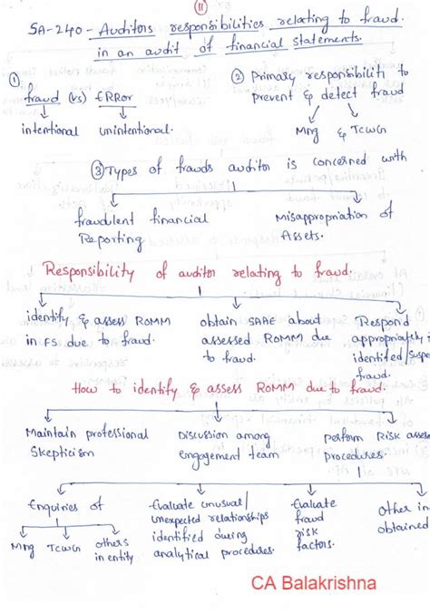 Ca Final And Inter Standards On Auditing Handwritten Notes By Ca