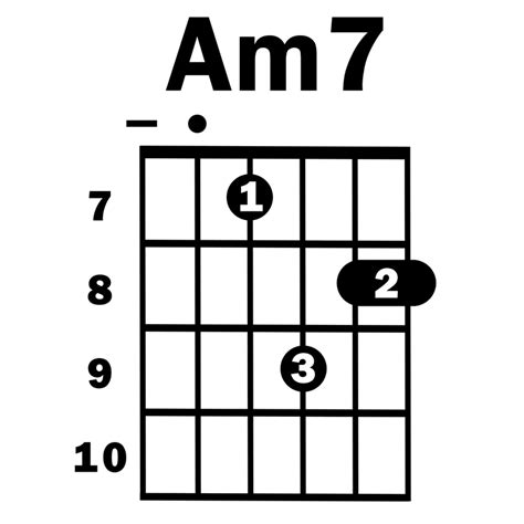 Am7 - Simplified Guitar