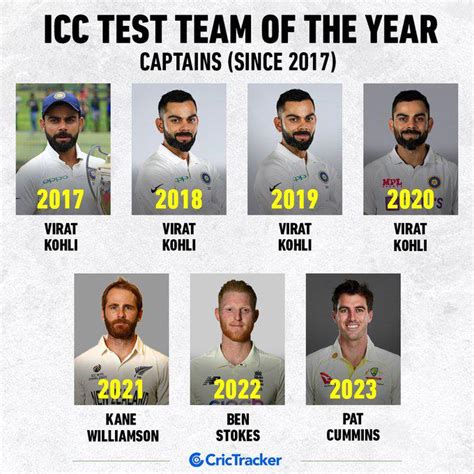 ICC test teams of the year since 2017 : r/IndiaCricket