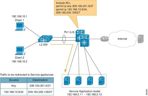 Cisco Nexus Series Nx Os Intelligent Traffic Director