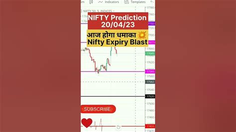 Pre Market Analysis Nifty Prediction Expiry धमाका 20 04 23 Youtube