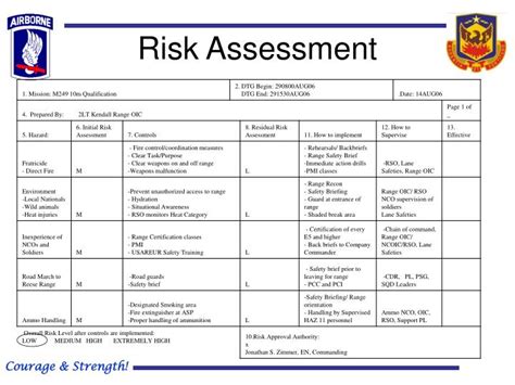 Ppt Stb 173 Rd Abn M249 Range Brief Powerpoint Presentation Id6728692