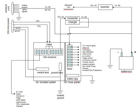 Electrical Diagrams For 5th Wheel Trailers 2018 Grand Carava