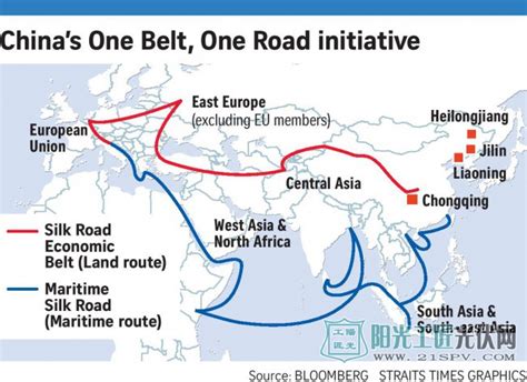 在投资“一带一路”沿线国家的可再生能源项目时 中国应把政治和经济分开 阳光工匠光伏网