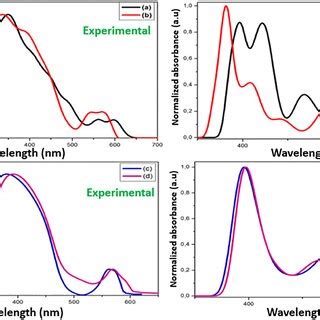 Comparison Of Experimental And Theoretical Ftir Spectra For A B