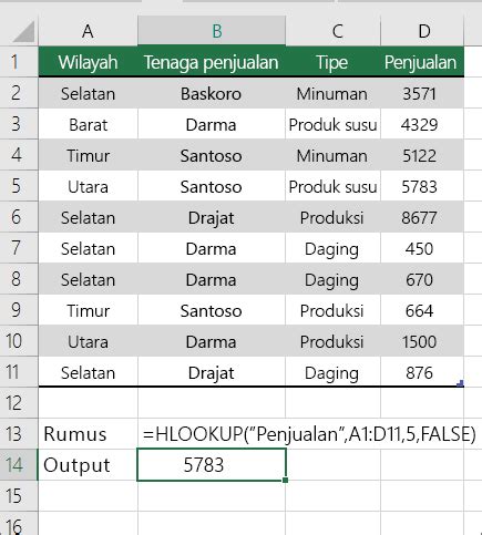 Detail Contoh Tabel Penjualan Koleksi Nomer