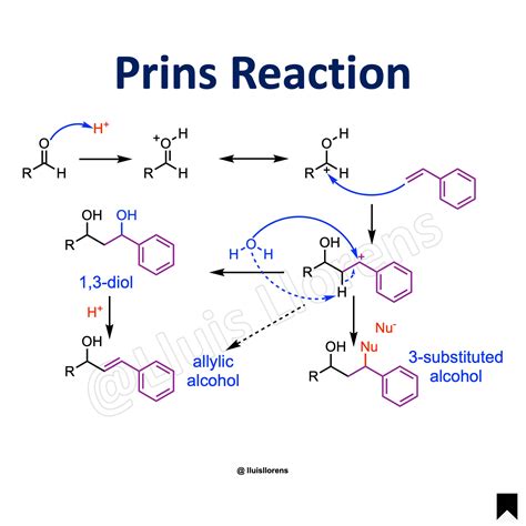 Prins Reaction - NROChemistry