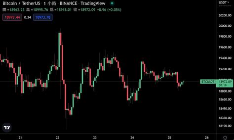 幣市短評》coinshares 今年內不太可能大漲；bitmex創辦人 比特幣行情由美元流動性指數決定 動區動趨 最具影響力的區塊