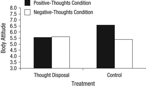 neurocritic bothered  negative unwanted thoughts throwing