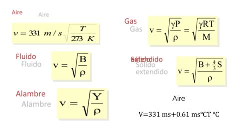 Clase Digital 6 El Sonido Y La Velocidad Del Sonido En Diferentes