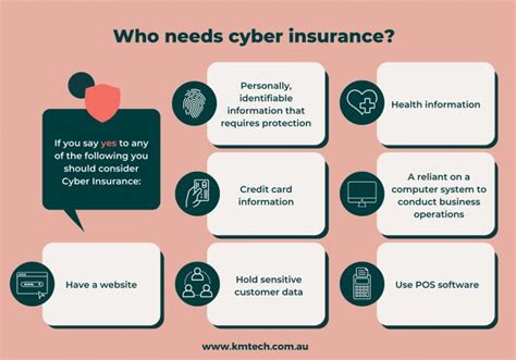 Cyber Insurance What Is It And Why All Businesses Should Have It