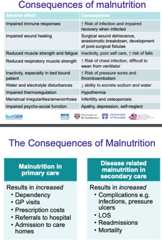 Malnutrition Flashcards Quizlet