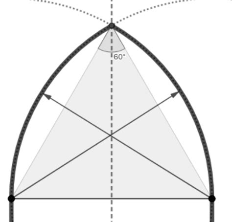 Castro Urdiales Arco Ojival Equil Tero Geogebra