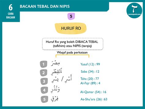 Hukum Tajwid Tafkhim Ilmu