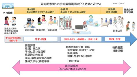 日本手術看護学会