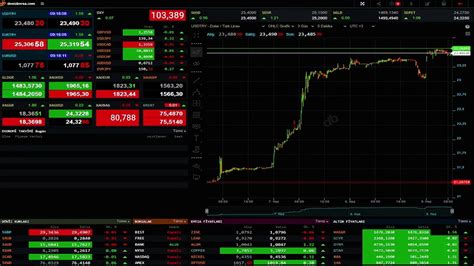 Dolar gece saatlerinde 23 60 seviyelerini aşarak yeni bir rekora imza