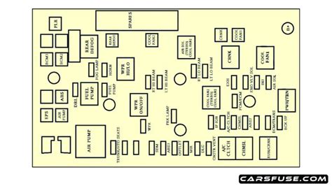 2005 2010 Chevrolet Cobalt Fuse Box Diagram