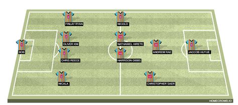 HOMECROWD: Create Football Formations & Player Ratings. Manchester City