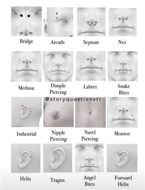 Types Of Body Piercings