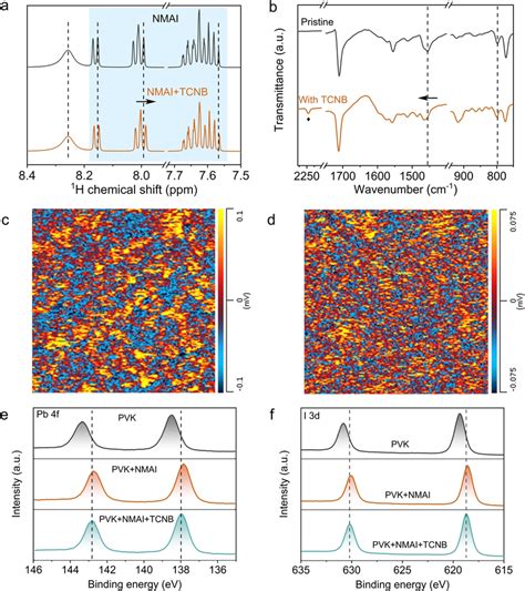 a ¹H NMR spectra of NMAI and NMAI TCNB b FTIR spectra of 2D films