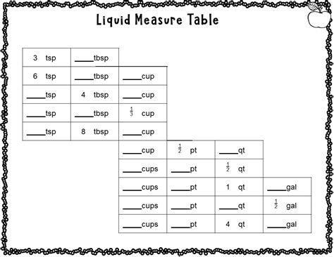 Liquid Measure Table Worksheets Math Problems | Teaching Resources