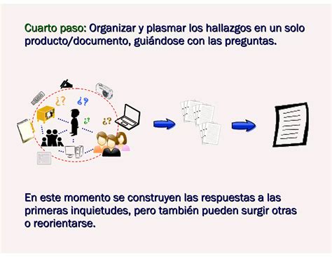 Los Pasos De La Sistematización De Experiencias Ppt