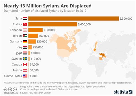 How Many Syrians In Turkey 2024 Jayne Willyt