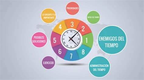 ENEMIGOS DEL TIEMPO By ESTEPHANY ELIZDETH RAMIREZ On Prezi