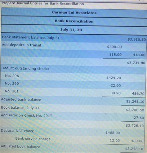 Solved Prepare Journal Entries For Bank Reconciliation Chegg