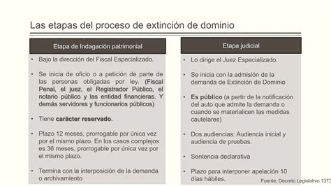 Etapas Del Proceso Extinci N De Dominio Pptx Descarga Gratuita