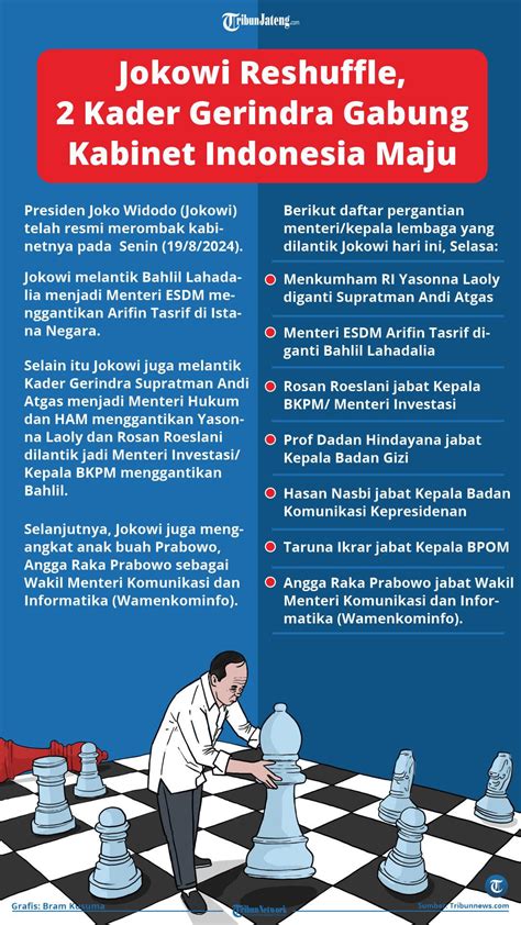 INFOGRAFIS Jokowi Reshuffle 2 Kader Gerindra Gabung Kabinet Indonesia