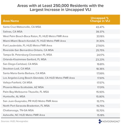 Hud Income Limits 2024 Puerto Rico Lena Shayla