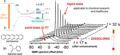 Dissolution Dynamic Nuclear Polarization At Room Temperature Using