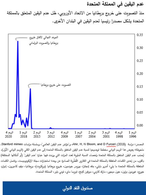 ماذا يعني لك استمرار عدم اليقين العالمي؟